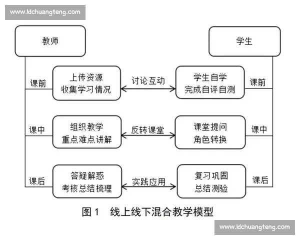 基于持续迭代的创新驱动模式探讨与实践路径分析