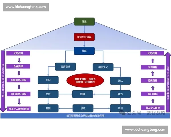 以组织架构为核心推动战略协同与高效运营管理体系建设研究实践路径