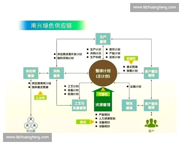 以采购管理为核心推动企业降本增效与供应链协同发展新模式实践路径