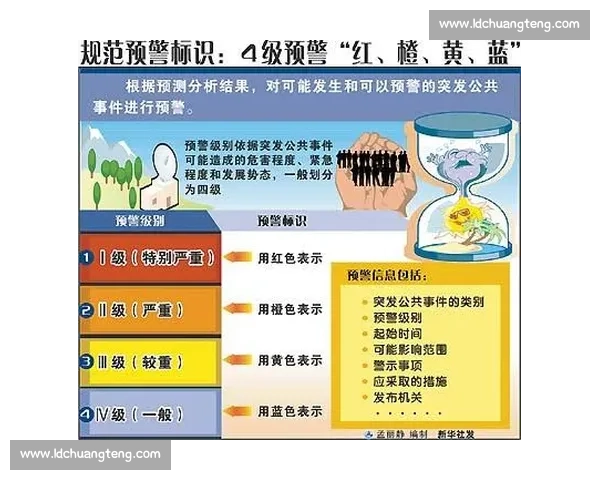 大型电竞赛事全流程风险防控与突发事件应急处置体系建设与实践