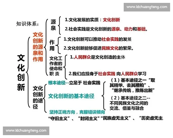 共享文化视角下的社会协作与创新发展模式研究与实践 共享文化视角下的社会协作与创新发展模式研究与实践