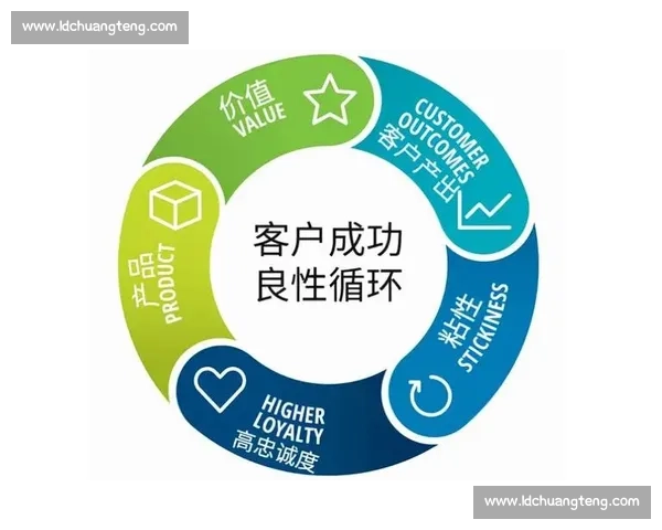 企业社会责任驱动下的品牌价值与市场竞争力提升研究