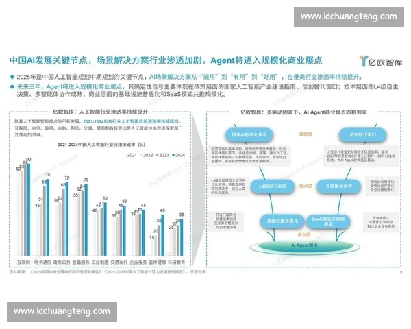 未来科技发展趋势预测：从人工智能到可持续创新的演变与挑战